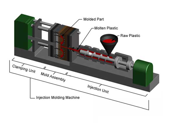 Thermoplast Injection MouldingCompany in Ahmednagar